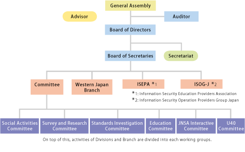 JNSA Organization Chart