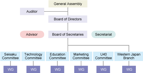 JNSA Organization Chart