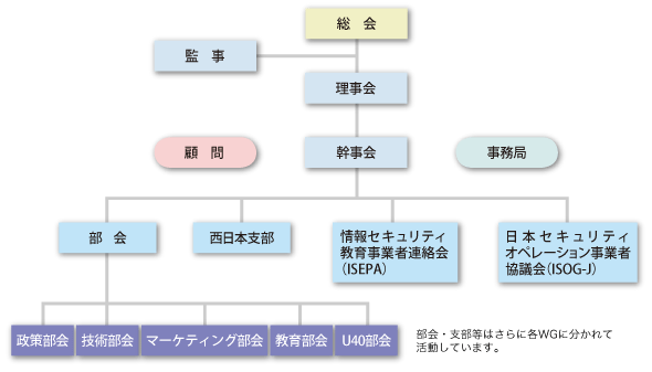 JNSA�g�D�}