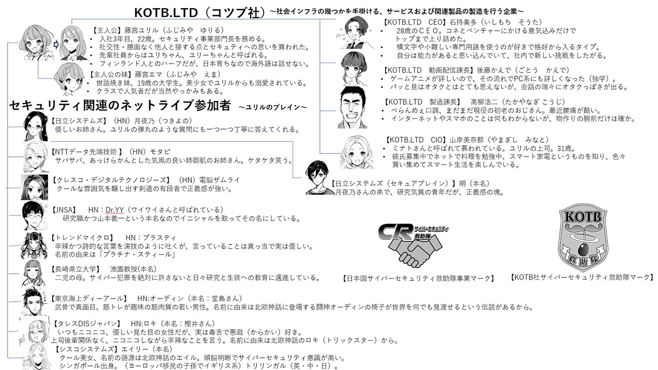 みんなのサイバーセキュリティコミック＜＜シーズンファイナル＞＞人物相関図