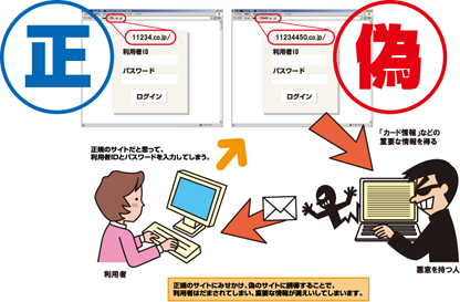 フィッシング詐欺 コンピュータ犯罪対策