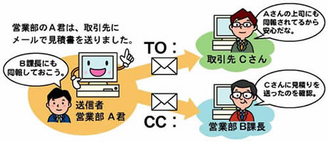 CC:（カーボンコピー）説明図