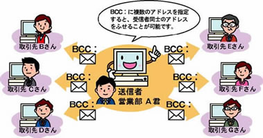 BCC(ブラインドカーボンコピー)説明図