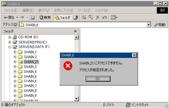 アクセス権の説明図