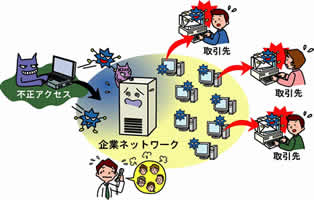 ウイルス二次的な被害の図