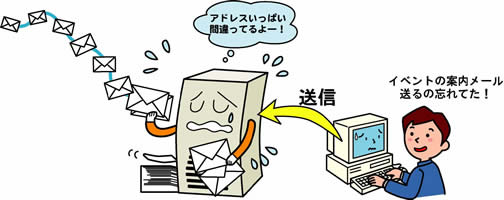 迷惑メール(スパムメール)図