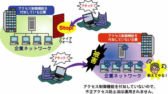 不正アクセス禁止法図