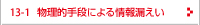 物理的手段による情報漏えい