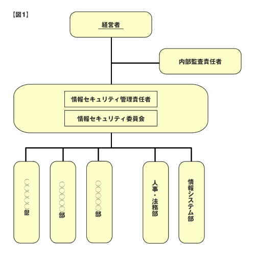 図1