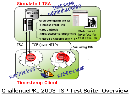 TSP Test Suite Overview