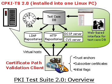 CPKI-TS 2.0 Overview