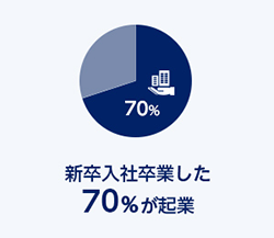 山北氏、川尻氏