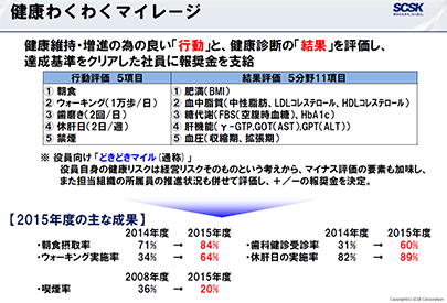 健康わくわくマイレージのご紹介と成果