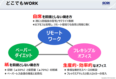 どこでもWORKのご紹介