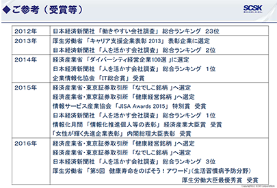 2012年以降の各種受賞履歴