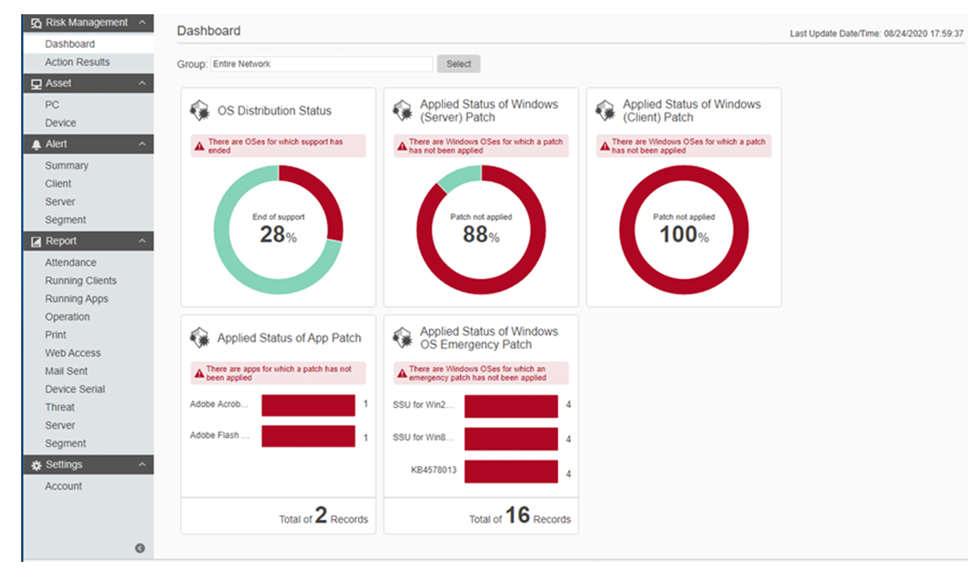 The Dashboard Gives You Better Insight