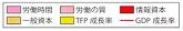凡例